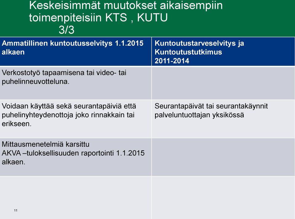 Kuntoutustarveselvitys ja Kuntoutustutkimus 2011-2014 Voidaan käyttää sekä seurantapäiviä että