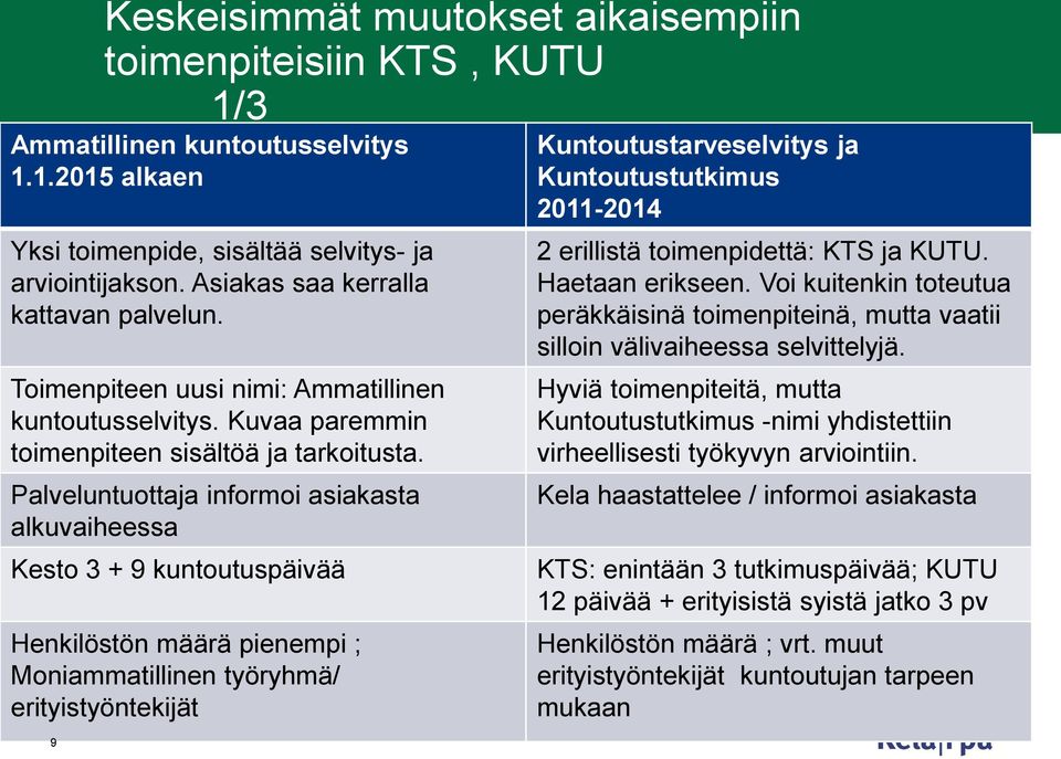 Palveluntuottaja informoi asiakasta alkuvaiheessa Kesto 3 + 9 kuntoutuspäivää Henkilöstön määrä pienempi ; Moniammatillinen työryhmä/ erityistyöntekijät 9 Kuntoutustarveselvitys ja Kuntoutustutkimus