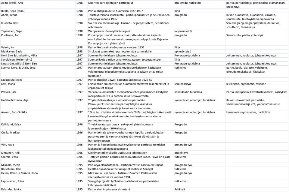 seurakunta, taustayhteisö, lippukunta Kuusisto, Katri 1998 Svensk scoutterminologi i Finland - begreppssystem, definitioner och termer Scoutbegrepp, begreppssystem, definition, scoutterm, termanalys