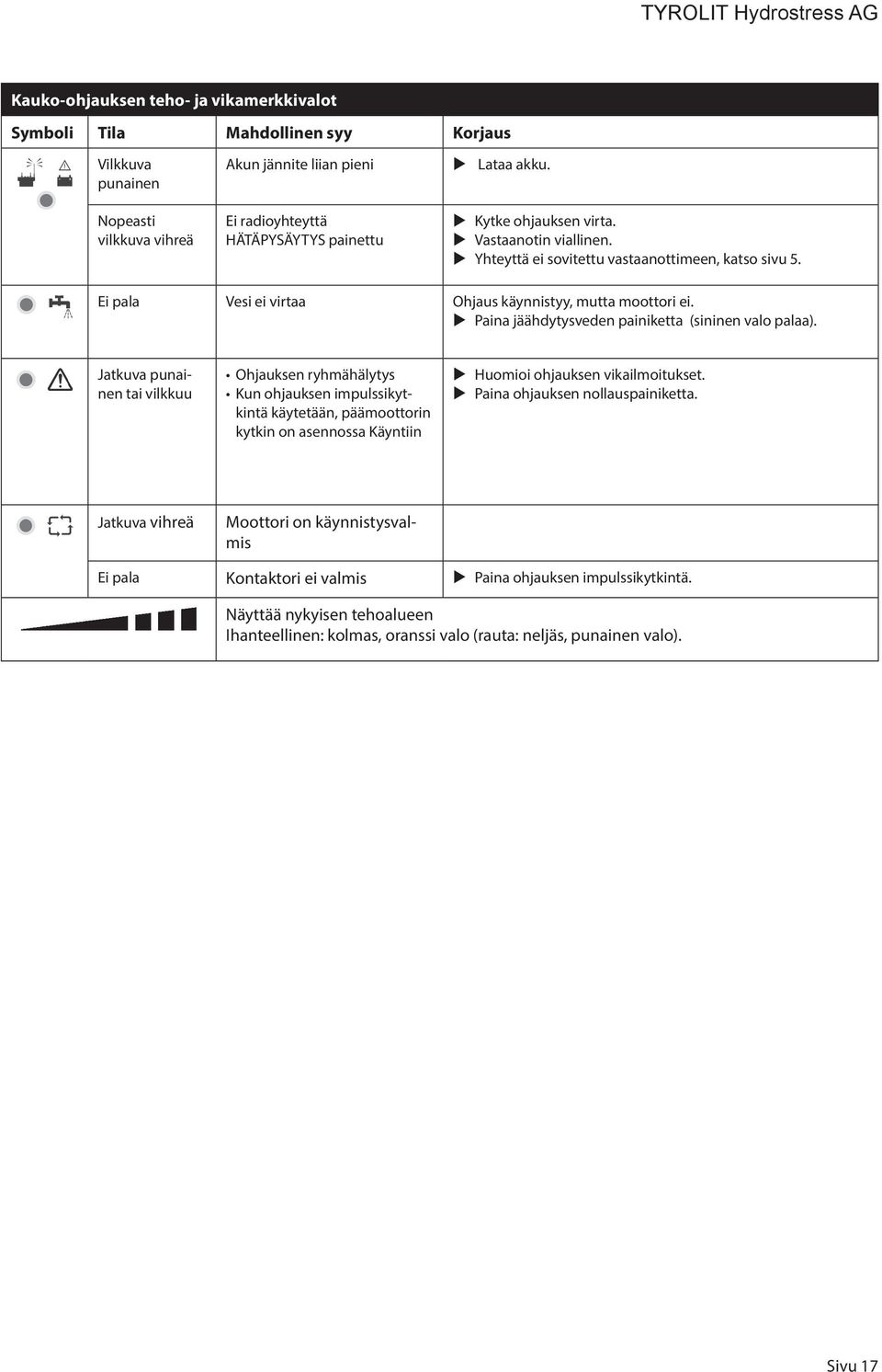 Paina jäähdytysveden painiketta (sininen valo palaa).