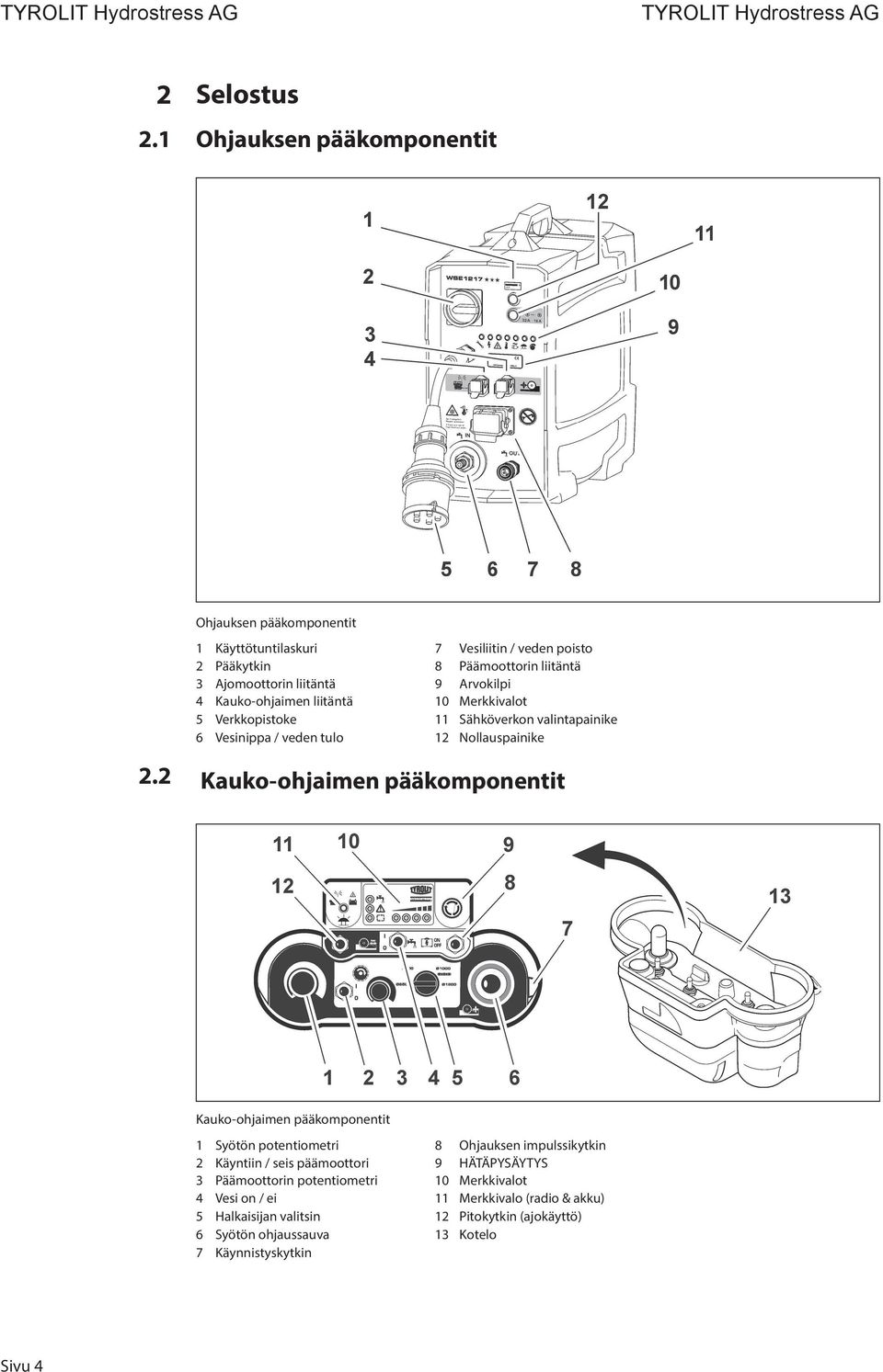 2 Kauko-ohjaimen pääkomponentit Kauko-ohjaimen pääkomponentit 1 Syötön potentiometri 8 Ohjauksen impulssikytkin 2 Käyntiin / seis päämoottori 9 HÄTÄPYSÄYTYS 3