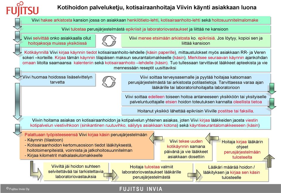 epikriisiä.