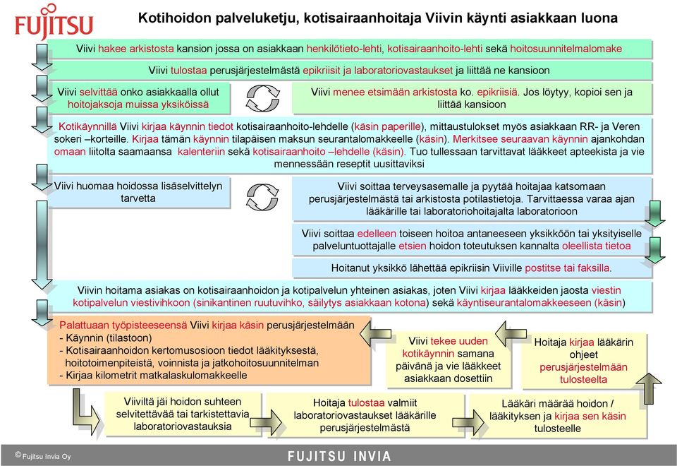 epikriisiä.