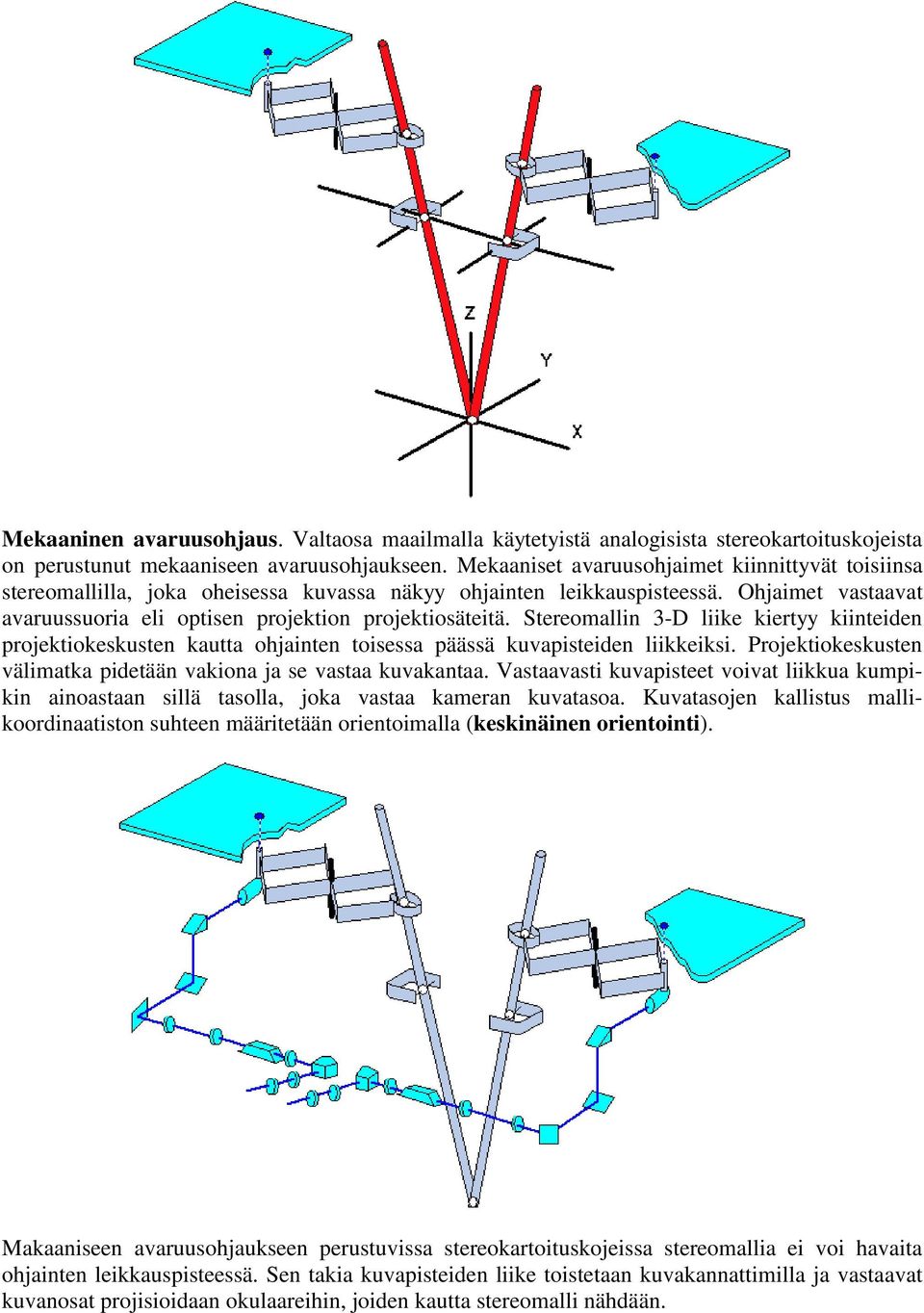 Stereomallin 3-D liike kiertyy kiinteiden projektiokeskusten kautta ohjainten toisessa päässä kuvapisteiden liikkeiksi. Projektiokeskusten välimatka pidetään vakiona ja se vastaa kuvakantaa.