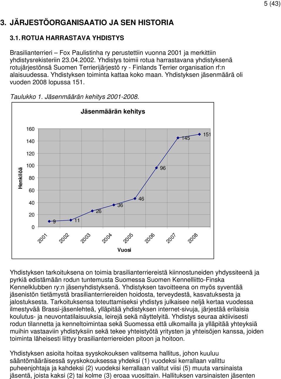 Yhdistyksen jäsenmäärä oli vuoden 2008 lopussa 151. Taulukko 1. Jäsenmäärän kehitys 2001-2008.