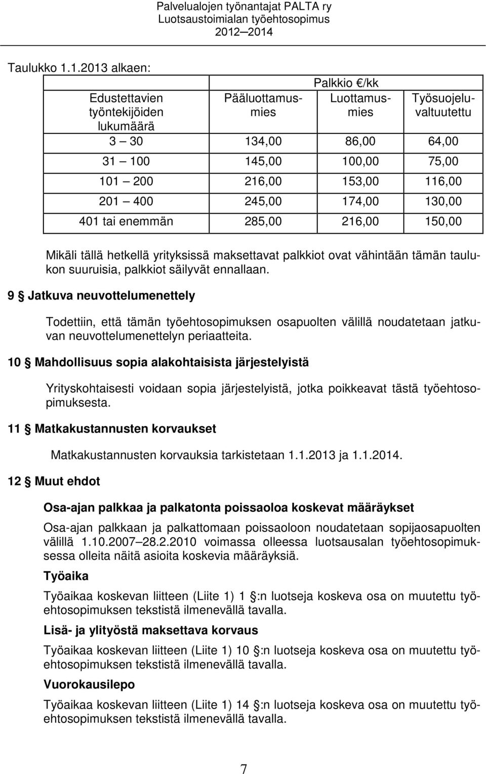 216,00 153,00 116,00 201 400 245,00 174,00 130,00 401 tai enemmän 285,00 216,00 150,00 Mikäli tällä hetkellä yrityksissä maksettavat palkkiot ovat vähintään tämän taulukon suuruisia, palkkiot