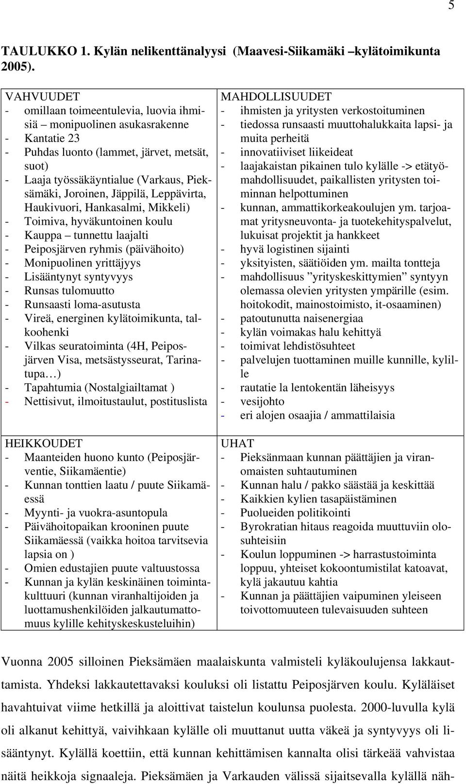 Jäppilä, Leppävirta, Haukivuori, Hankasalmi, Mikkeli) - Toimiva, hyväkuntoinen koulu - Kauppa tunnettu laajalti - Peiposjärven ryhmis (päivähoito) - Monipuolinen yrittäjyys - Lisääntynyt syntyvyys -