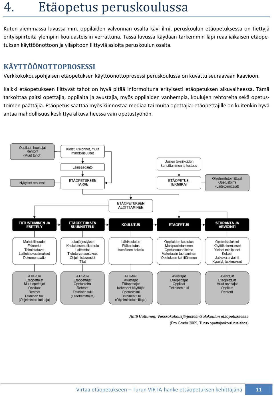 KÄYTTÖÖNOTTOPROSESSI Verkkokokouspohjaisen etäopetuksen käyttöönottoprosessi peruskoulussa on kuvattu seuraavaan kaavioon.