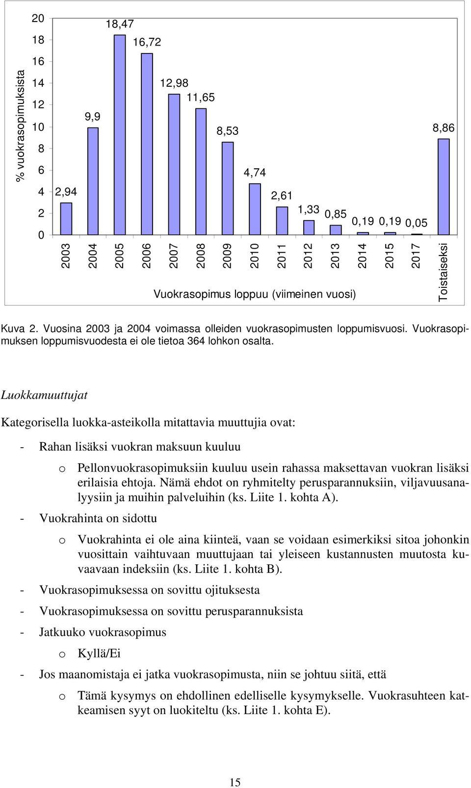 Vuokrasopimuksen loppumisvuodesta ei ole tietoa 364 lohkon osalta.