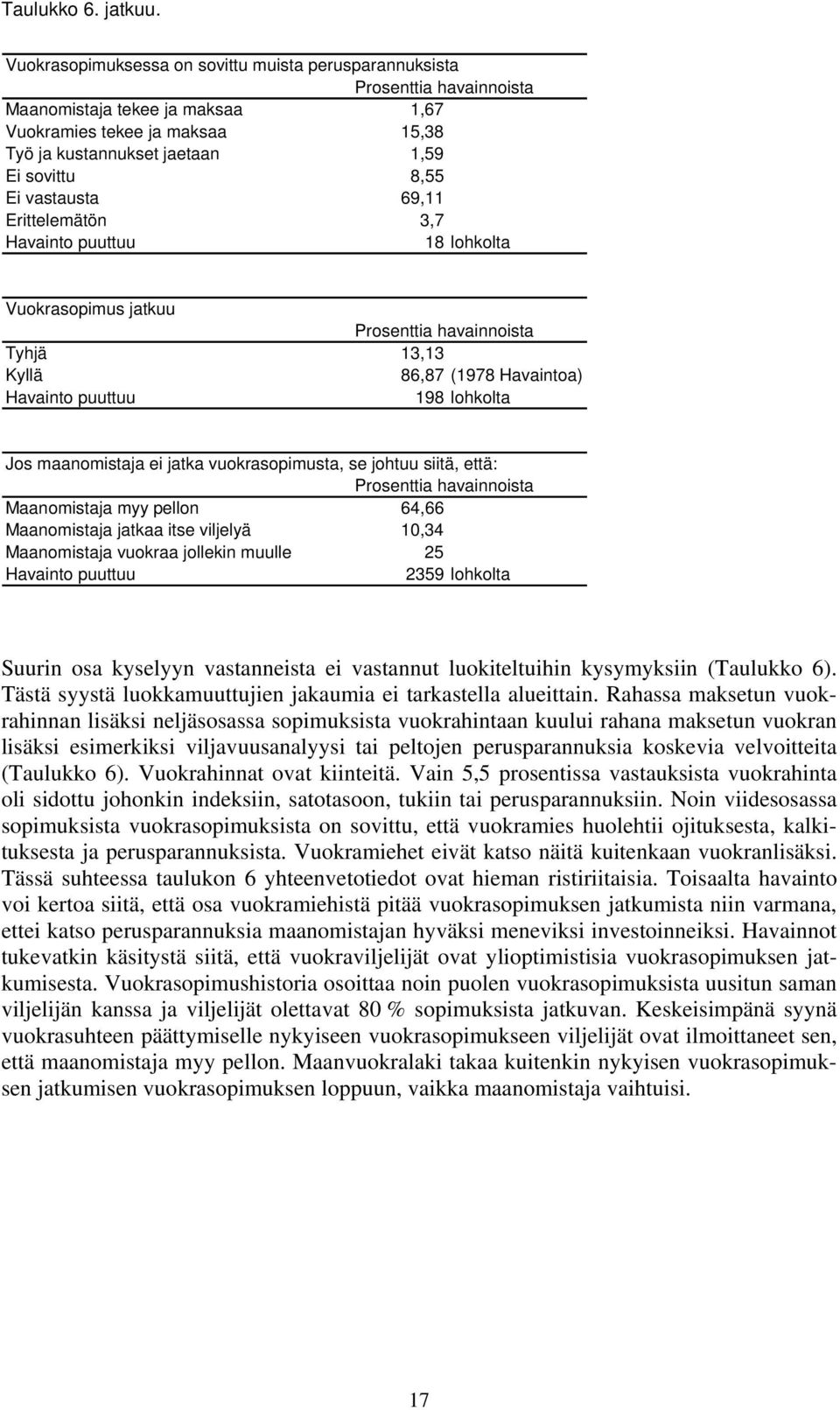 vastausta 69,11 Erittelemätön 3,7 Havainto puuttuu 18 lohkolta Vuokrasopimus jatkuu Prosenttia havainnoista Tyhjä 13,13 Kyllä 86,87 (1978 Havaintoa) Havainto puuttuu 198 lohkolta Jos maanomistaja ei