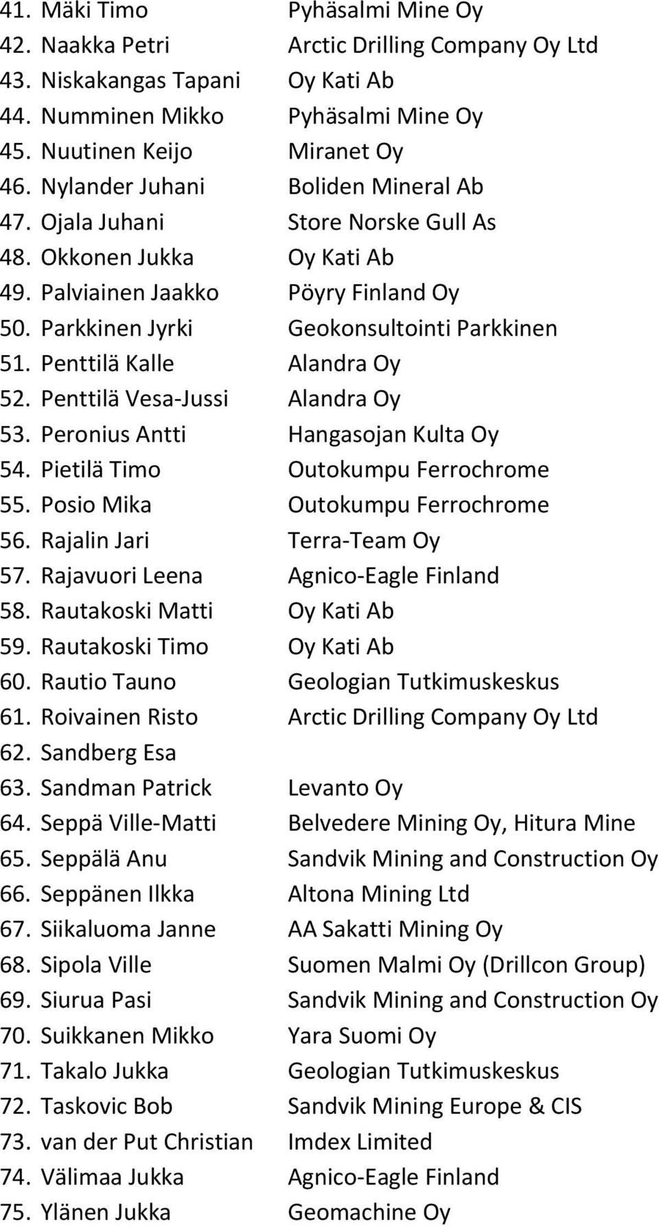 Penttilä Kalle Alandra Oy 52. Penttilä Vesa Jussi Alandra Oy 53. Peronius Antti Hangasojan Kulta Oy 54. Pietilä Timo Outokumpu Ferrochrome 55. Posio Mika Outokumpu Ferrochrome 56.