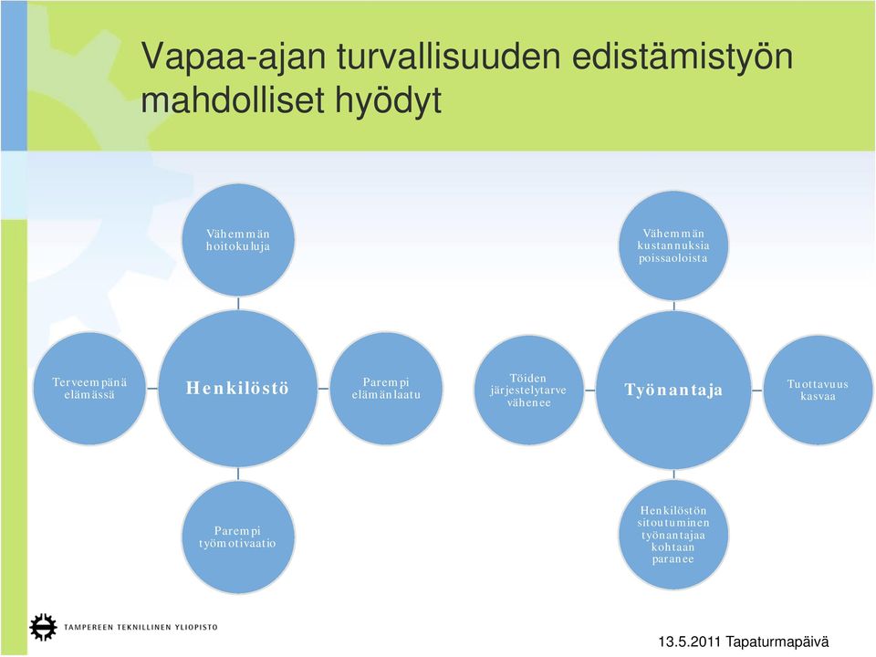 Henkilöstö Parempi elämänlaatu Töiden järjestelytarve vähenee Työnantaja