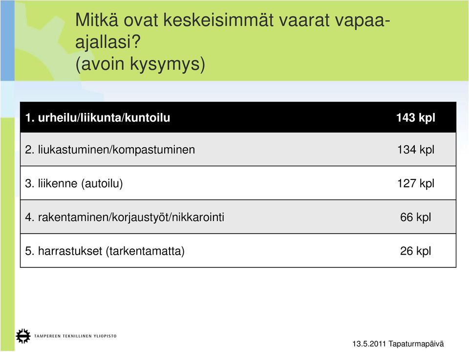 liukastuminen/kompastuminen 134 kpl 3.