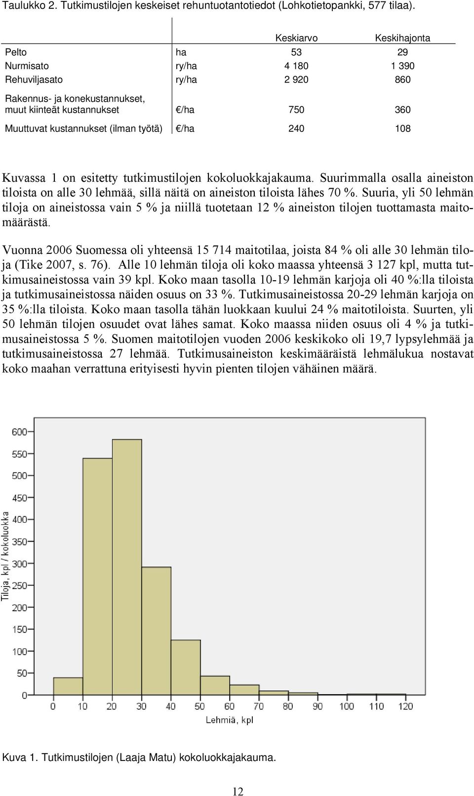 työtä) /ha 240 108 Kuvassa 1 on esitetty tutkimustilojen kokoluokkajakauma. Suurimmalla osalla aineiston tiloista on alle 30 lehmää, sillä näitä on aineiston tiloista lähes 70 %.