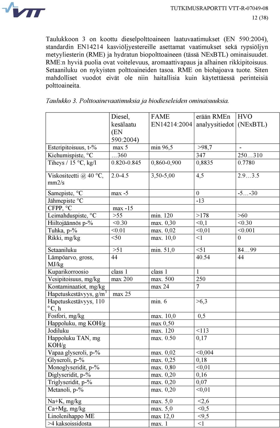 Siten mahdolliset vuodot eivät ole niin haitallisia kuin käytettäessä perinteisiä polttoaineita. Taulukko 3. Polttoainevaatimuksia ja biodieseleiden ominaisuuksia.