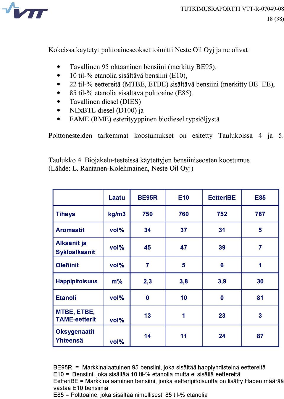 Tavallinen diesel (DIES) NExBTL diesel (D100) ja FAME (RME) esterityyppinen biodiesel rypsiöljystä Polttonesteiden tarkemmat koostumukset on esitetty Taulukoissa 4 ja 5.