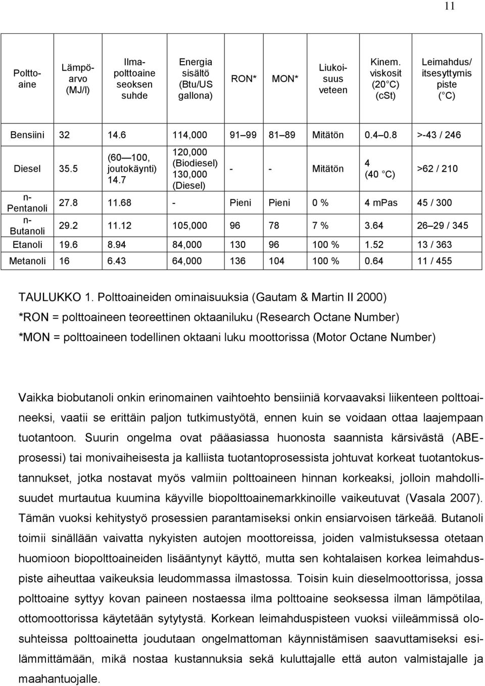 68 - Pieni Pieni 0 % 4 mpas 45 / 300 n- Butanoli 29.2 11.12 105,000 96 78 7 % 3.64 26 29 / 345 Etanoli 19.6 8.94 84,000 130 96 100 % 1.52 13 / 363 Metanoli 16 6.43 64,000 136 104 100 % 0.