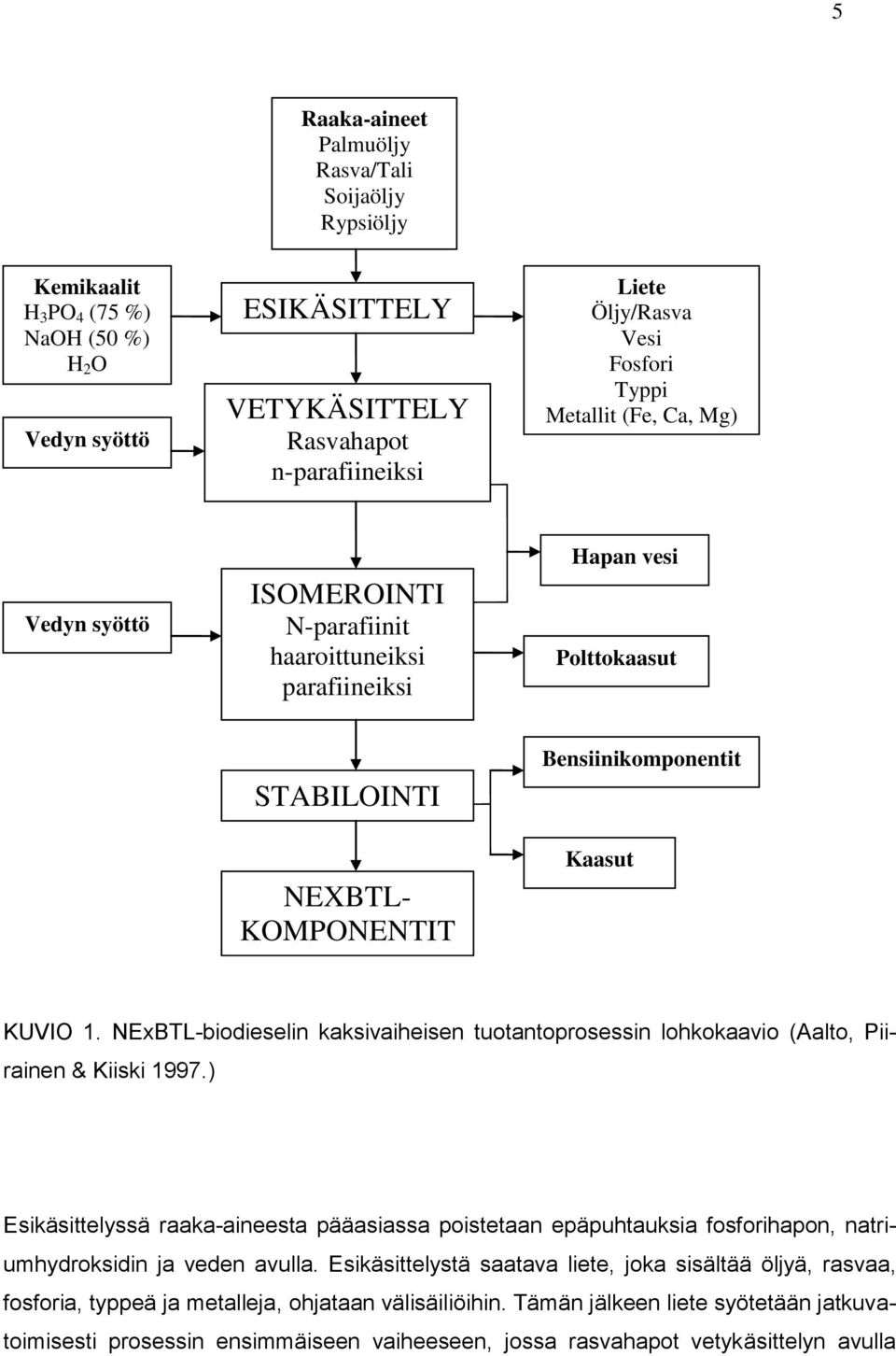 NExBTL-biodieselin kaksivaiheisen tuotantoprosessin lohkokaavio (Aalto, Piirainen & Kiiski 1997.