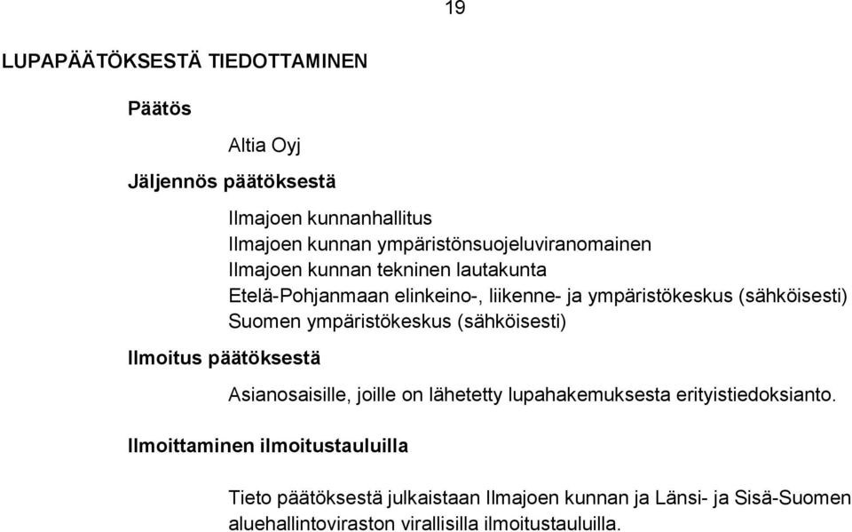(sähköisesti) Suomen ympäristökeskus (sähköisesti) Asianosaisille, joille on lähetetty lupahakemuksesta erityistiedoksianto.