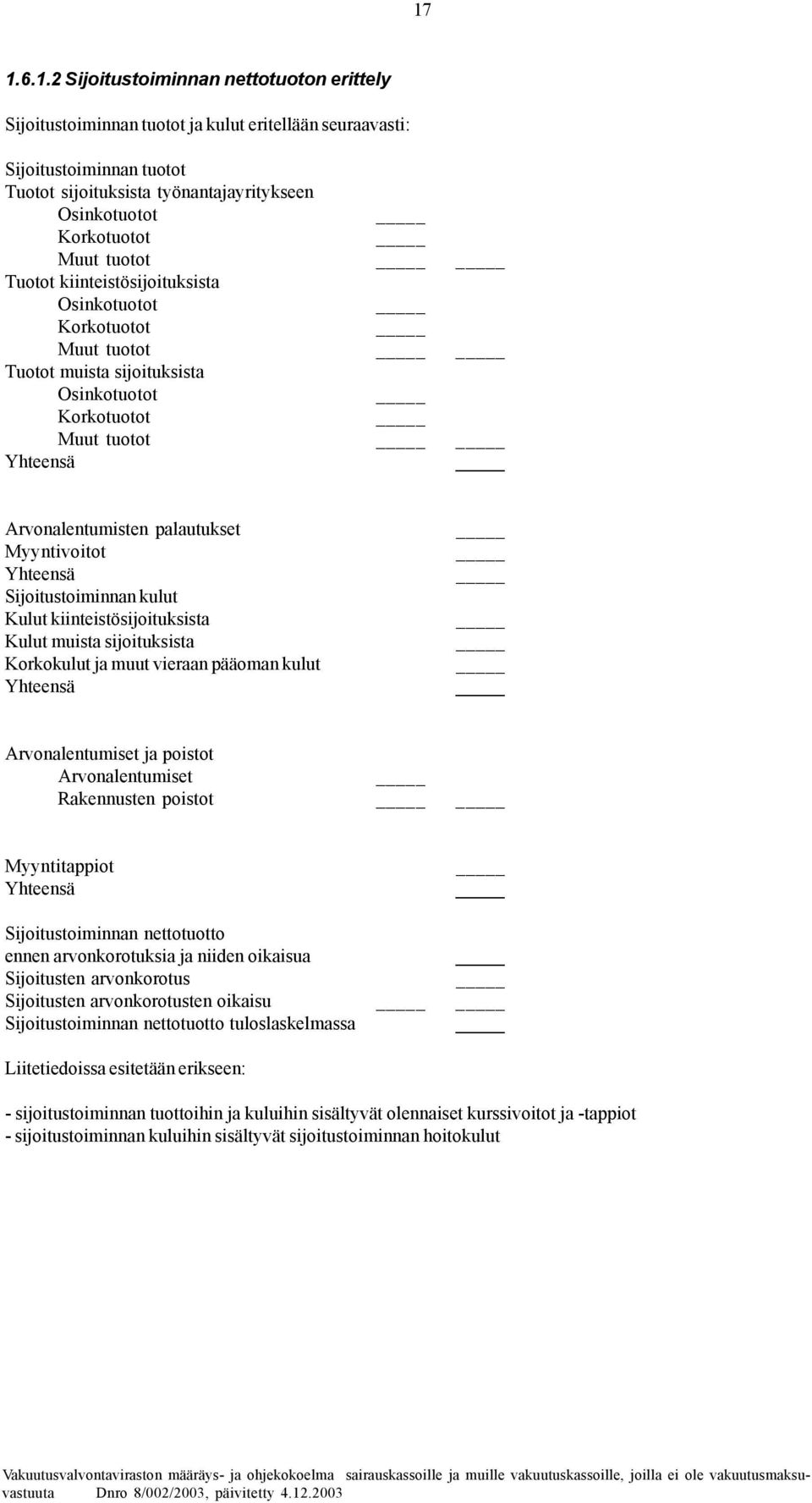 Yhteensä Sijoitustoiminnan kulut Kulut kiinteistösijoituksista Kulut muista sijoituksista Korkokulut ja muut vieraan pääoman kulut Yhteensä Arvonalentumiset ja poistot Arvonalentumiset Rakennusten