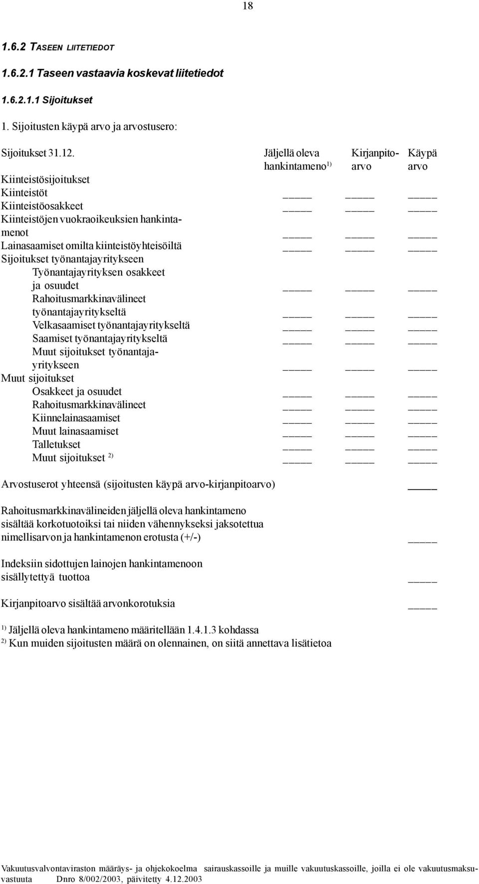 Sijoitukset työnantajayritykseen Työnantajayrityksen osakkeet ja osuudet Rahoitusmarkkinavälineet työnantajayritykseltä Velkasaamiset työnantajayritykseltä Saamiset työnantajayritykseltä Muut