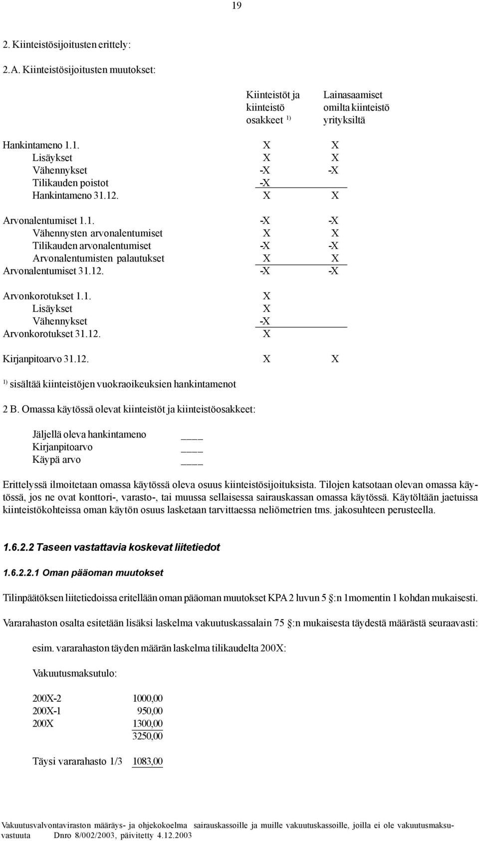 12. X Kirjanpitoarvo 31.12. X X 1) sisältää kiinteistöjen vuokraoikeuksien hankintamenot 2 B.