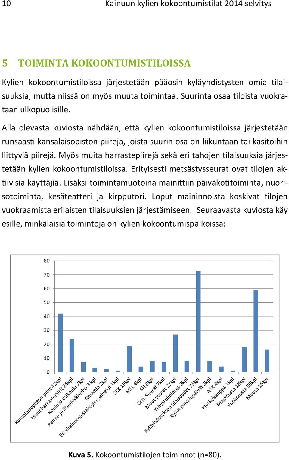 Alla olevasta kuviosta nähdään, että kylien kokoontumistiloissa järjestetään runsaasti kansalaisopiston piirejä, joista suurin osa on liikuntaan tai käsitöihin liittyviä piirejä.