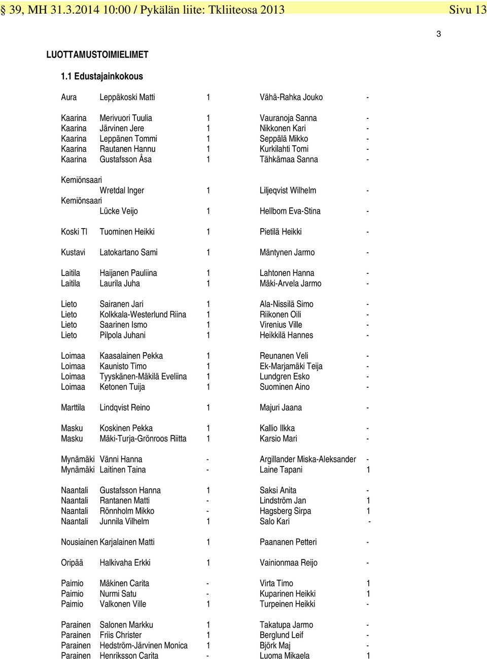 Rautanen Hannu 1 Kurkilahti Tomi - Kaarina Gustafsson Åsa 1 Tähkämaa Sanna - Kemiönsaari Wretdal Inger 1 Liljeqvist Wilhelm - Kemiönsaari Lücke Veijo 1 Hellbom Eva-Stina - Koski Tl Tuominen Heikki 1