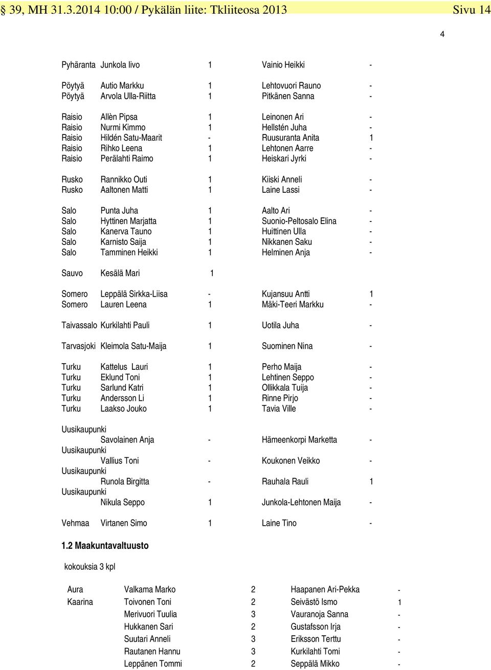 Rannikko Outi 1 Kiiski Anneli - Rusko Aaltonen Matti 1 Laine Lassi - Salo Punta Juha 1 Aalto Ari - Salo Hyttinen Marjatta 1 Suonio-Peltosalo Elina - Salo Kanerva Tauno 1 Huittinen Ulla - Salo