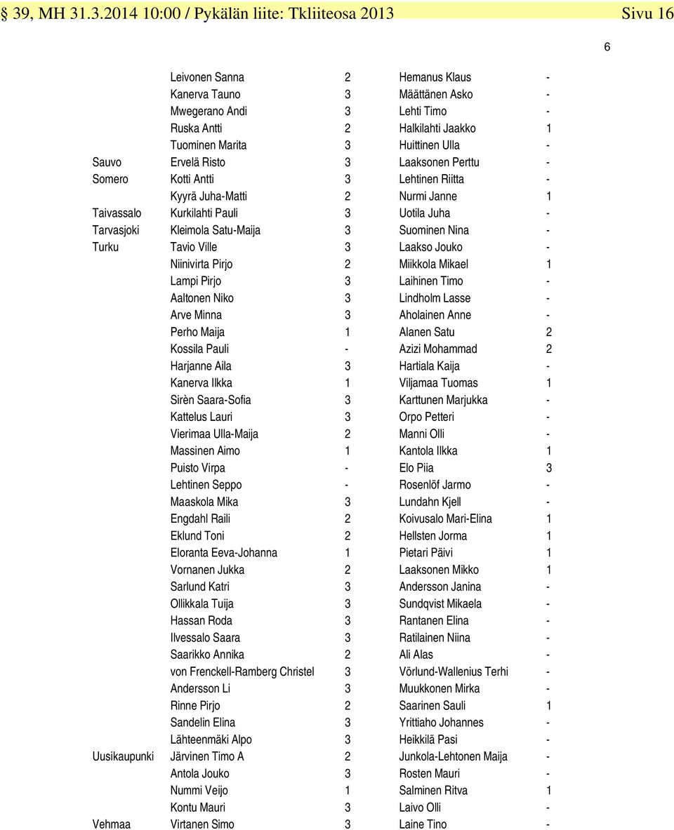 Tarvasjoki Kleimola Satu-Maija 3 Suominen Nina - Turku Tavio Ville 3 Laakso Jouko - Niinivirta Pirjo 2 Miikkola Mikael 1 Lampi Pirjo 3 Laihinen Timo - Aaltonen Niko 3 Lindholm Lasse - Arve Minna 3