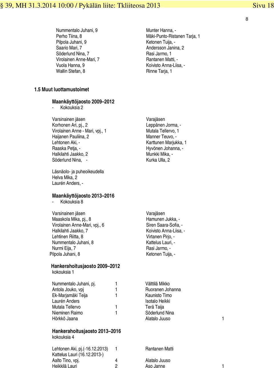 5 Muut luottamustoimet Maankäyttöjaosto 2009 2012 - Kokouksia 2 Varsinainen jäsen Varajäsen Korhonen Ari, pj., 2 Leppänen Jorma, - Virolainen Anne - Mari, vpj.