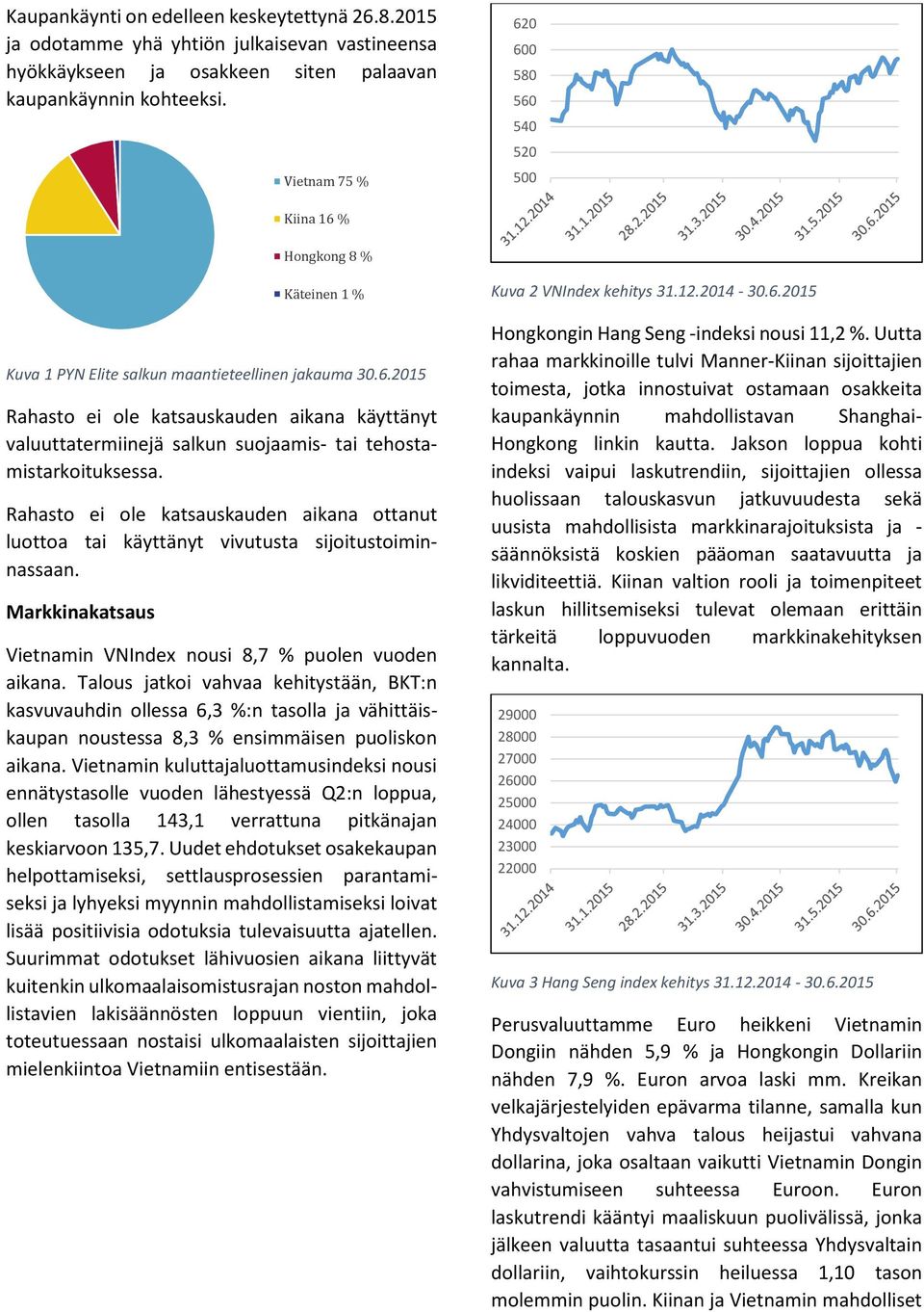 Rahasto ei ole katsauskauden aikana ottanut luottoa tai käyttänyt vivutusta sijoitustoiminnassaan. Markkinakatsaus Käteinen 1 % Vietnamin VNIndex nousi 8,7 % puolen vuoden aikana.
