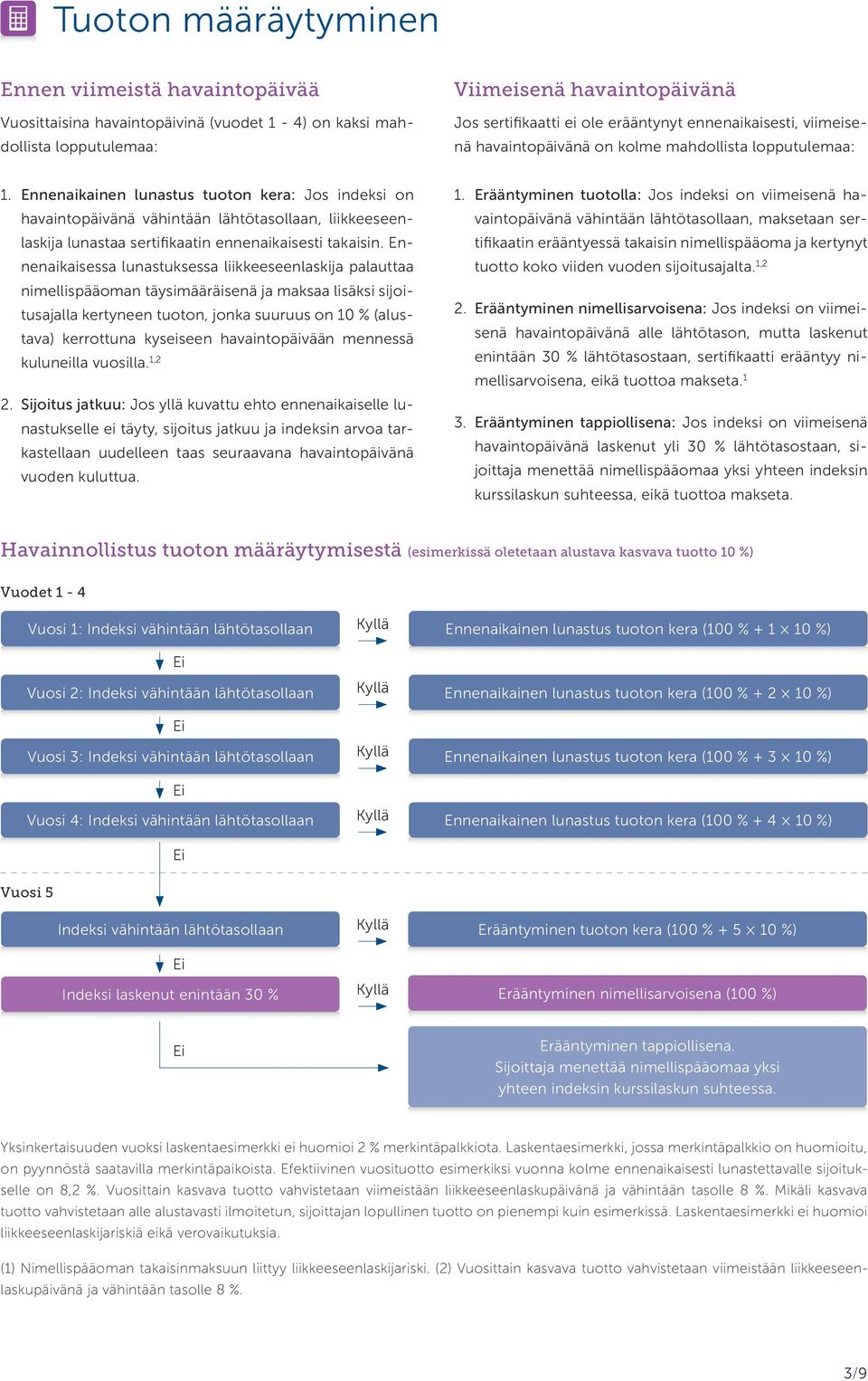 Ennenaikainen lunastus tuoton kera: Jos indeksi on havaintopäivänä vähintään lähtötasol laan, liikkeeseenlaskija lunastaa sertifikaatin ennen aikaisesti takaisin.