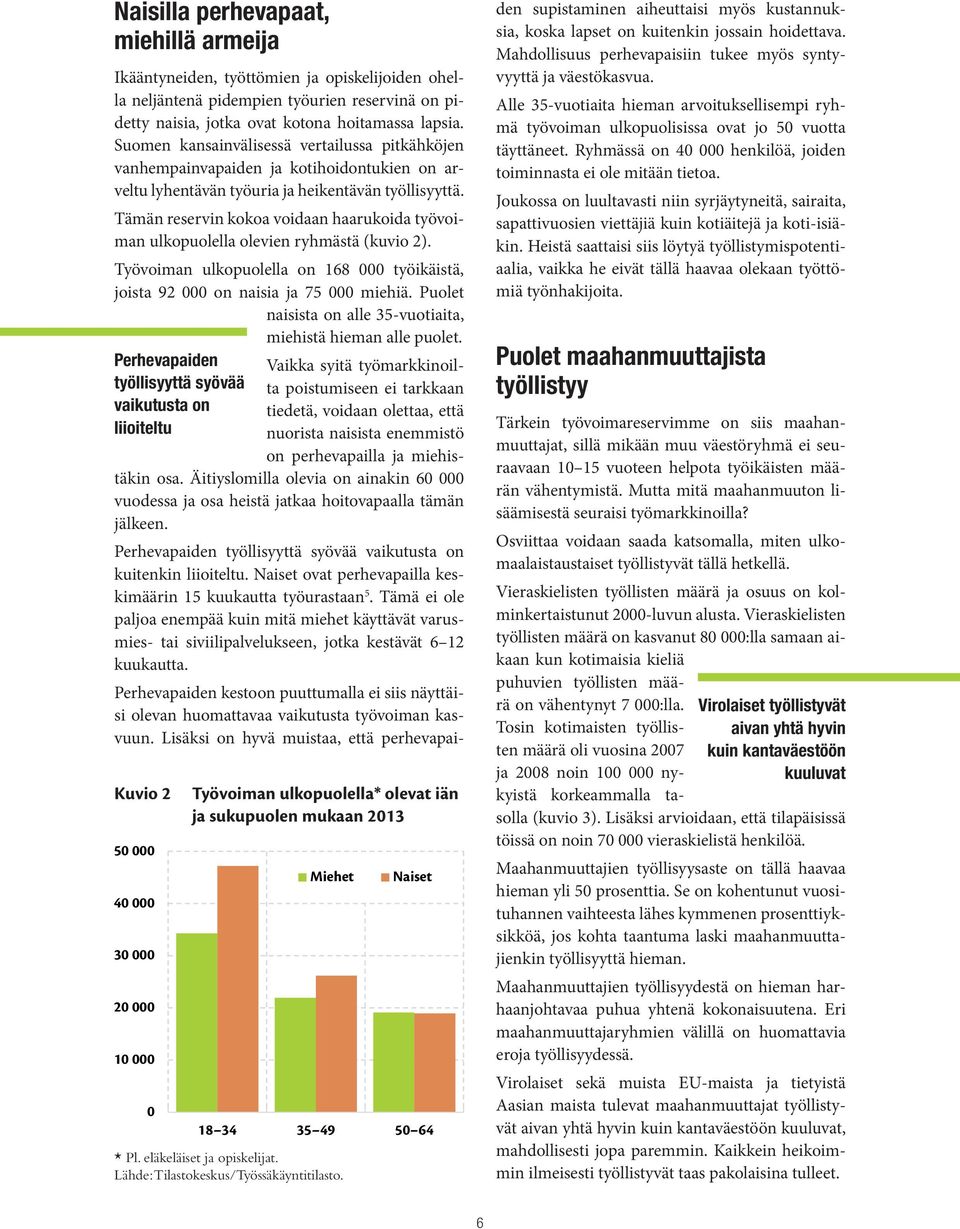 Tämän reservin kokoa voidaan haarukoida työvoiman ulkopuolella olevien ryhmästä (kuvio 2). Työvoiman ulkopuolella on 168 000 työikäistä, joista 92 000 on naisia ja 75 000 miehiä.