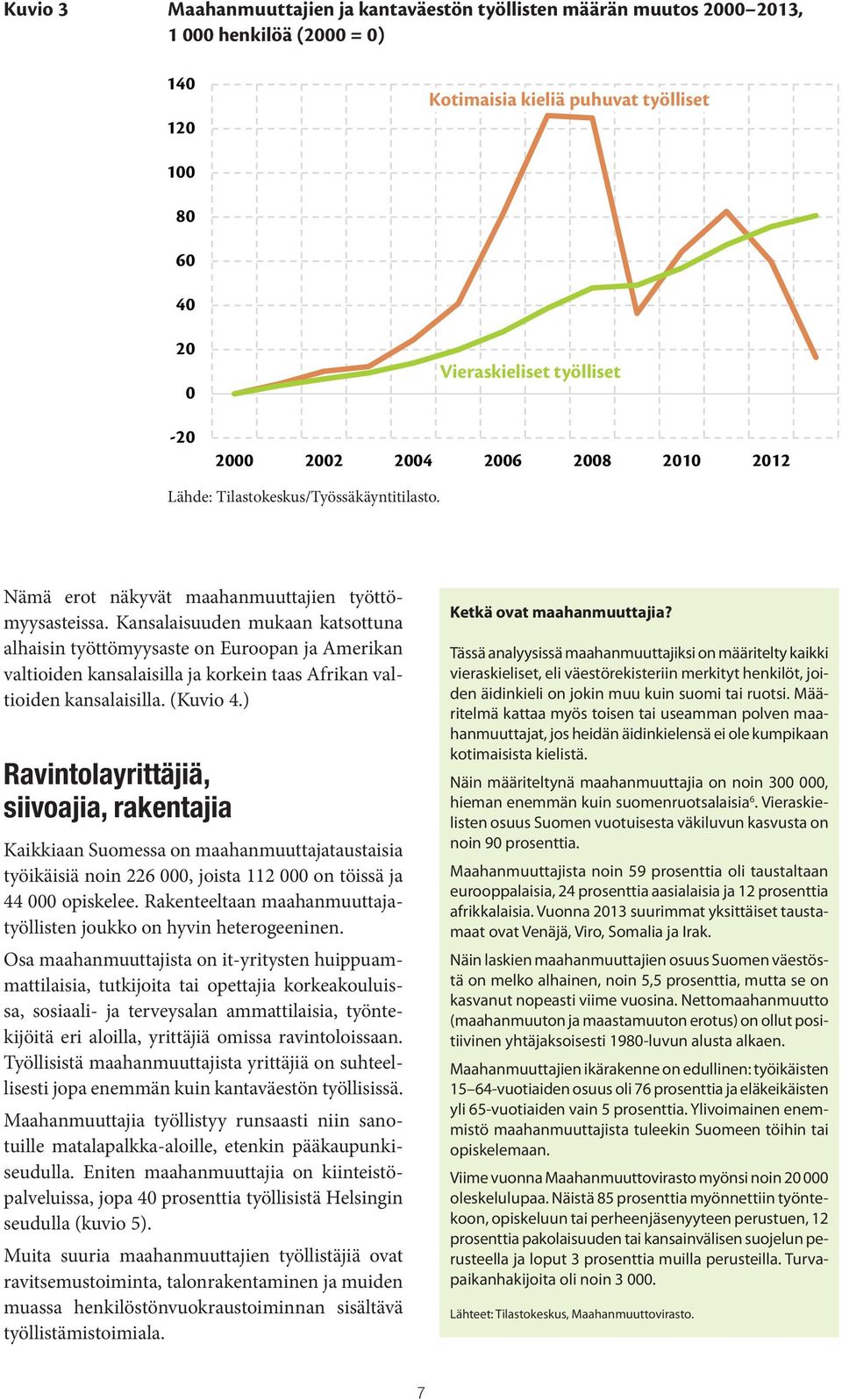 Kansalaisuuden mukaan katsottuna alhaisin työttömyysaste on Euroopan ja Amerikan valtioiden kansalaisilla ja korkein taas Afrikan valtioiden kansalaisilla. (Kuvio 4.