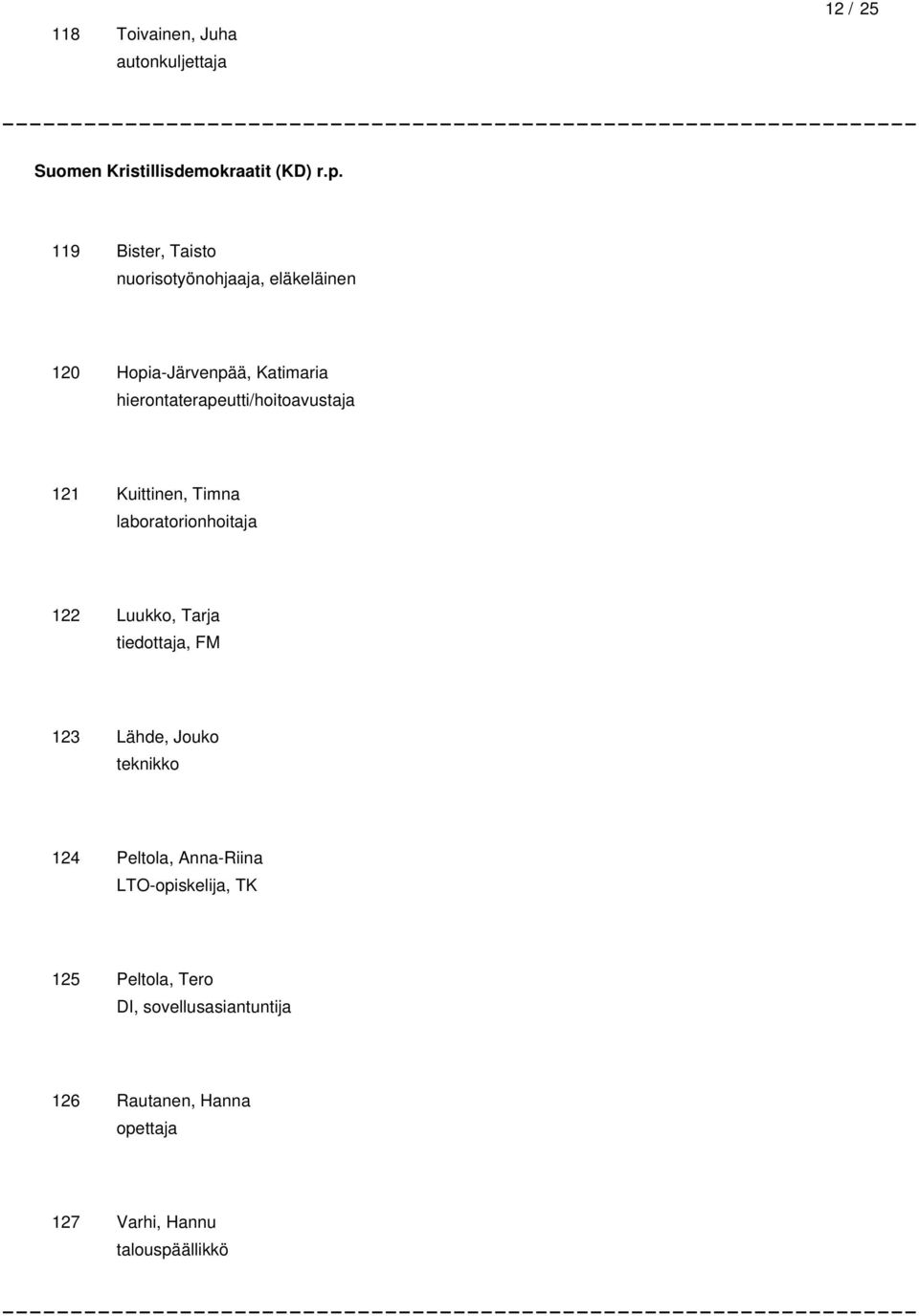 hierontaterapeutti/hoitoavustaja 121 Kuittinen, Timna laboratorionhoitaja 122 Luukko, Tarja tiedottaja, FM 123