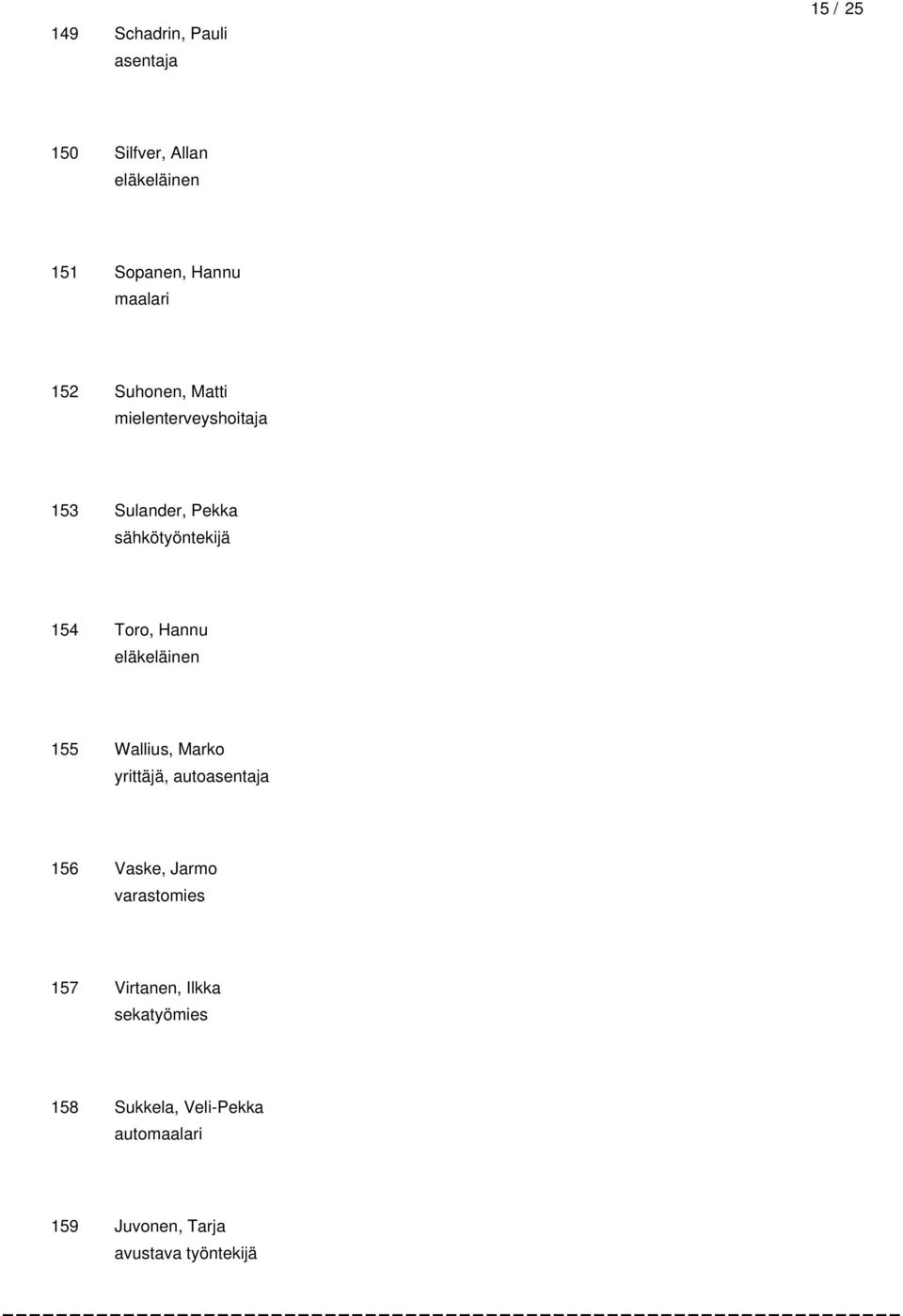 Hannu eläkeläinen 155 Wallius, Marko yrittäjä, autoasentaja 156 Vaske, Jarmo varastomies 157