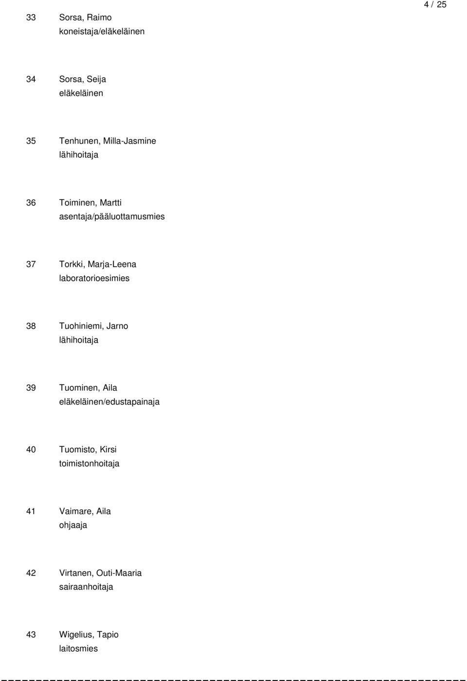 38 Tuohiniemi, Jarno lähihoitaja 39 Tuominen, Aila eläkeläinen/edustapainaja 40 Tuomisto, Kirsi