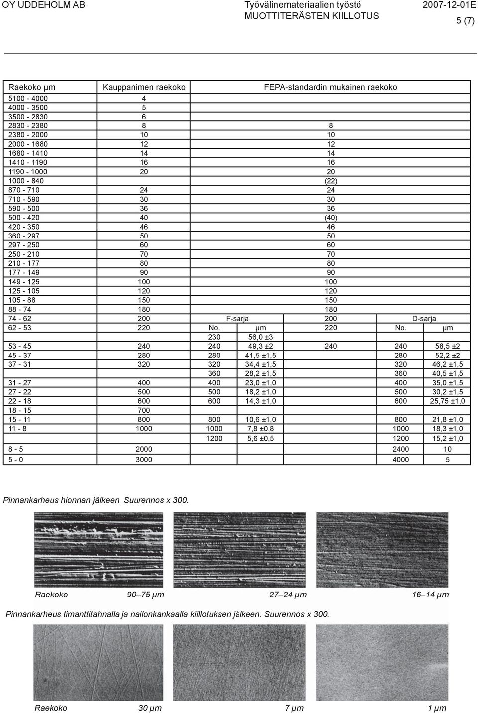 150 88-74 180 180 74-62 200 F-sarja 200 D-sarja 62-53 220 No. μm 220 No.