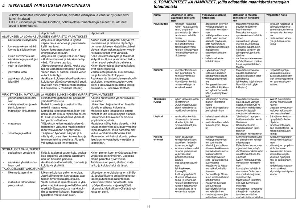 kiinnostus ja rakkaus luontoon, pohdiskeleva romantikko ja askeetti: muuttuneet arvot ja toimintatavat Juppi-malli ASUTUKSEN JA LOMA-ASUTUKSEN YMPÄRISTÖ VAIKUTUKSET - asutuksen tiivistyminen