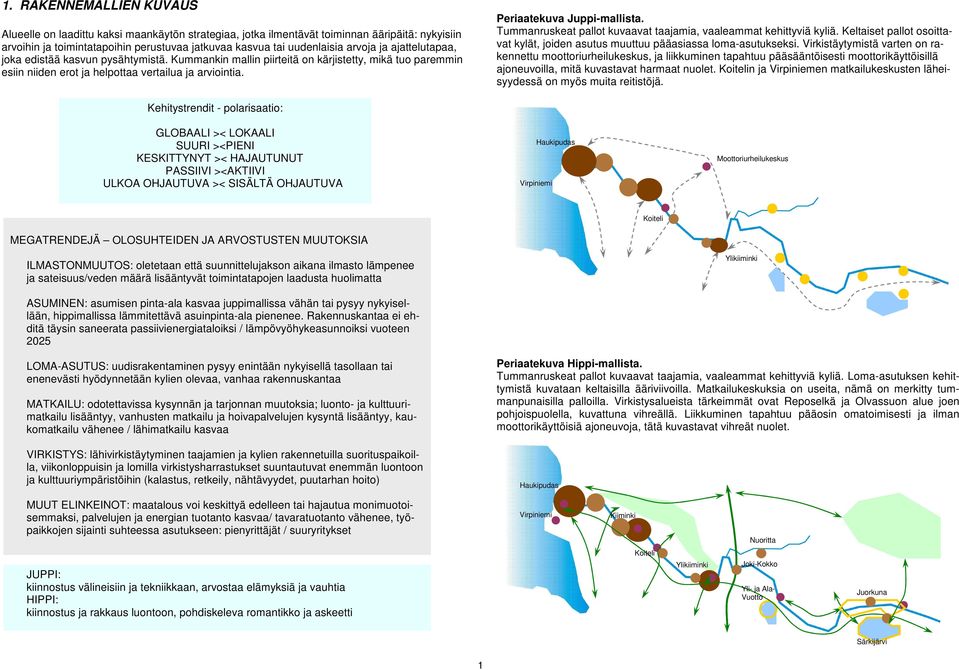 Periaatekuva Juppi-mallista. Tummanruskeat pallot kuvaavat taajamia, vaaleammat kehittyviä kyliä. Keltaiset pallot osoittavat kylät, joiden asutus muuttuu pääasiassa loma-asutukseksi.