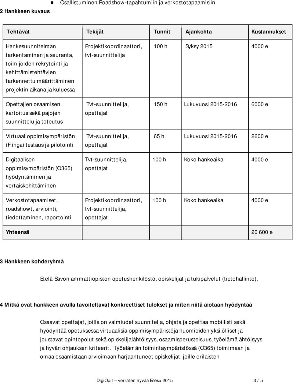 pilotointi Digitaalisen oppimisympäristön (O365) hyödyntäminen ja vertaiskehittäminen Verkostotapaamiset, roadshowt, arviointi, tiedottaminen, raportointi Yhteensä Projektikoordinaattori,