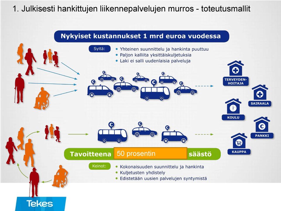 liikennepalvelujen