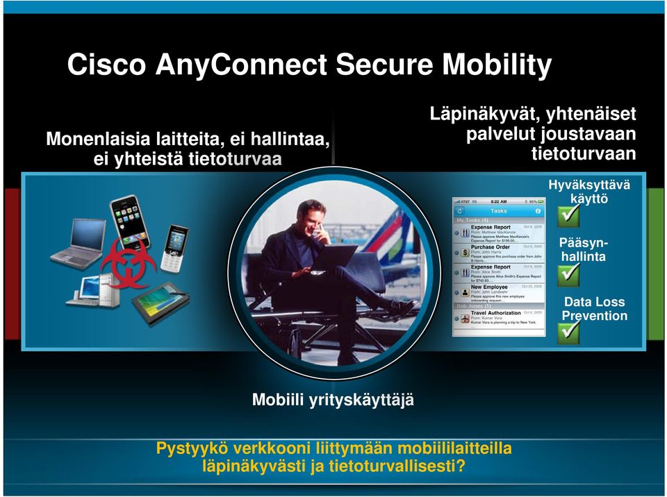 Hyväksyttävä käyttö Pääsynhallinta Data Loss Prevention Mobiili yrityskäyttäjä