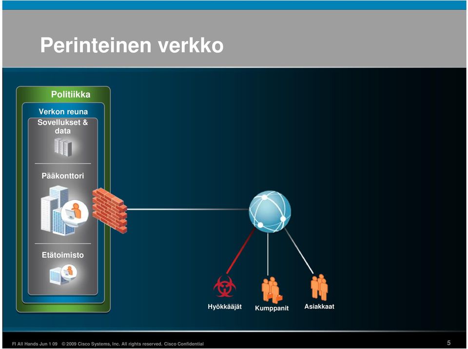 data Pääkonttori Etätoimisto