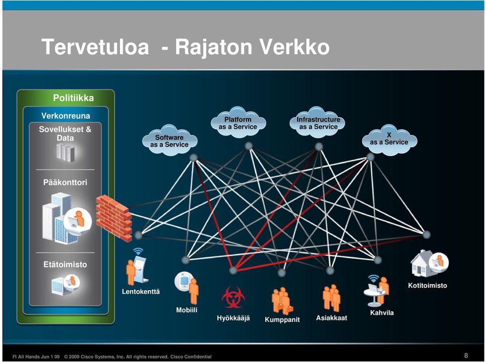 Infrastructure X Pääkonttori Etätoimisto