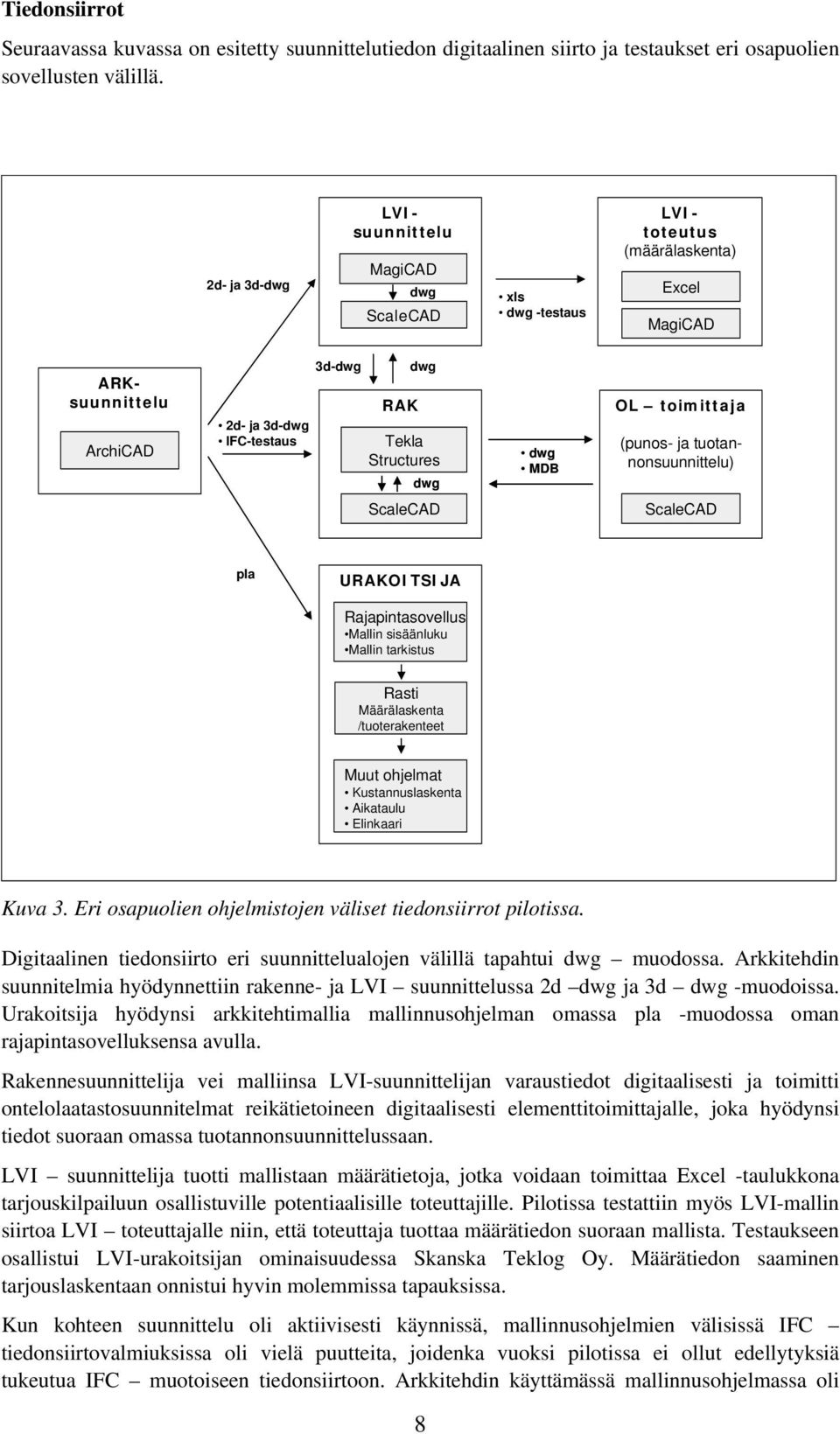 MDB OL toimittaja (punos- ja tuotannonsuunnittelu) ScaleCAD ScaleCAD pla URAKOITSIJA Rajapintasovellus Mallin sisäänluku Mallin tarkistus Rasti Määrälaskenta /tuoterakenteet Muut ohjelmat