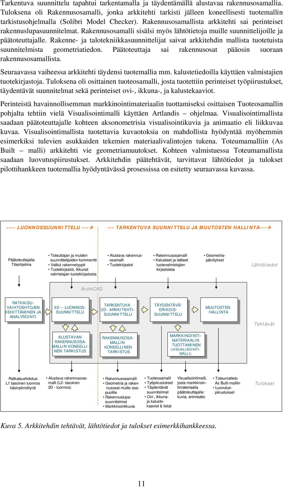 Rakennusosamallista arkkitehti sai perinteiset rakennuslupasuunnitelmat. Rakennusosamalli sisälsi myös lähtötietoja muille suunnittelijoille ja päätoteuttajalle.