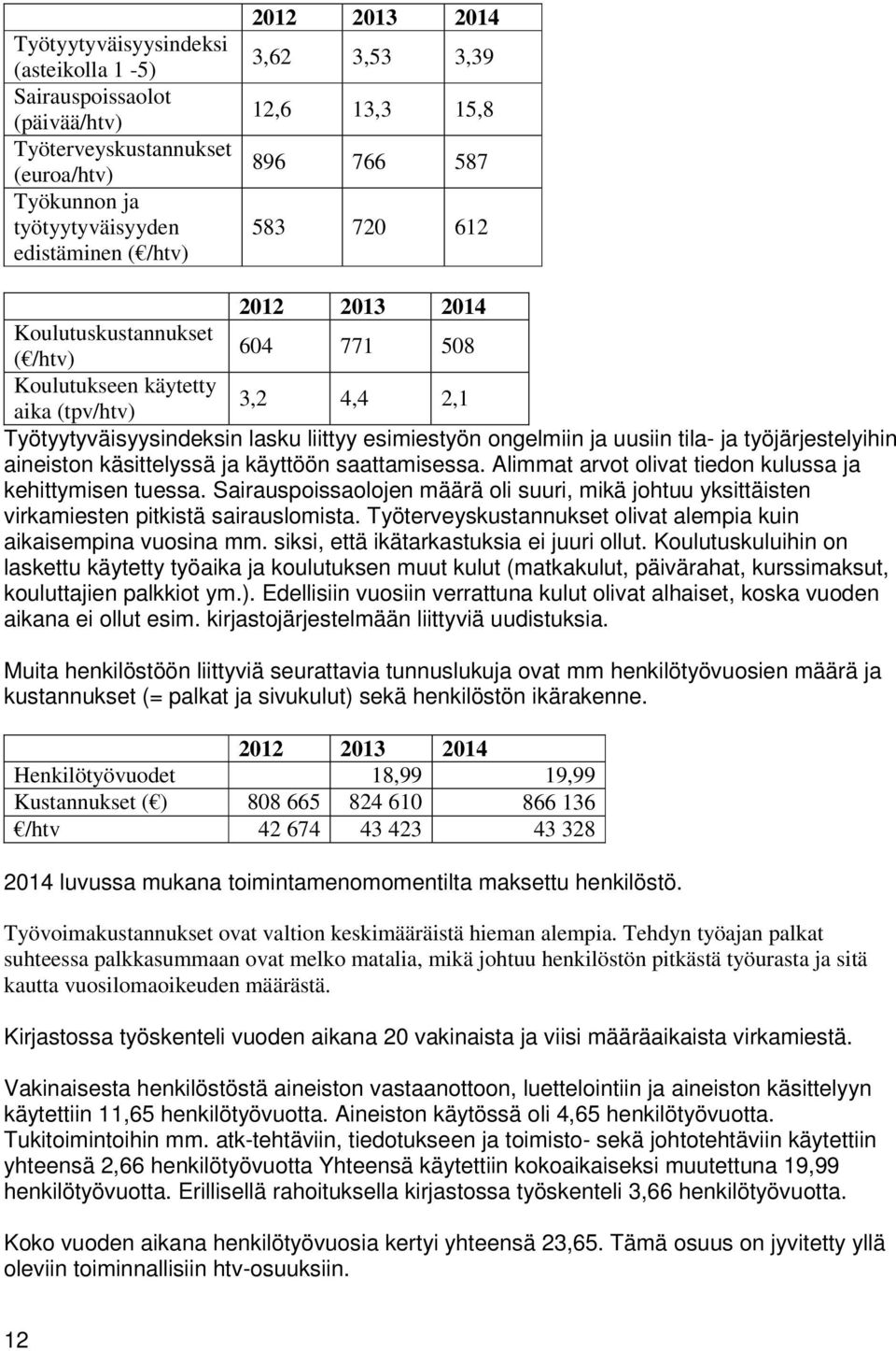 aineiston käsittelyssä ja käyttöön saattamisessa. Alimmat arvot olivat tiedon kulussa ja kehittymisen tuessa.