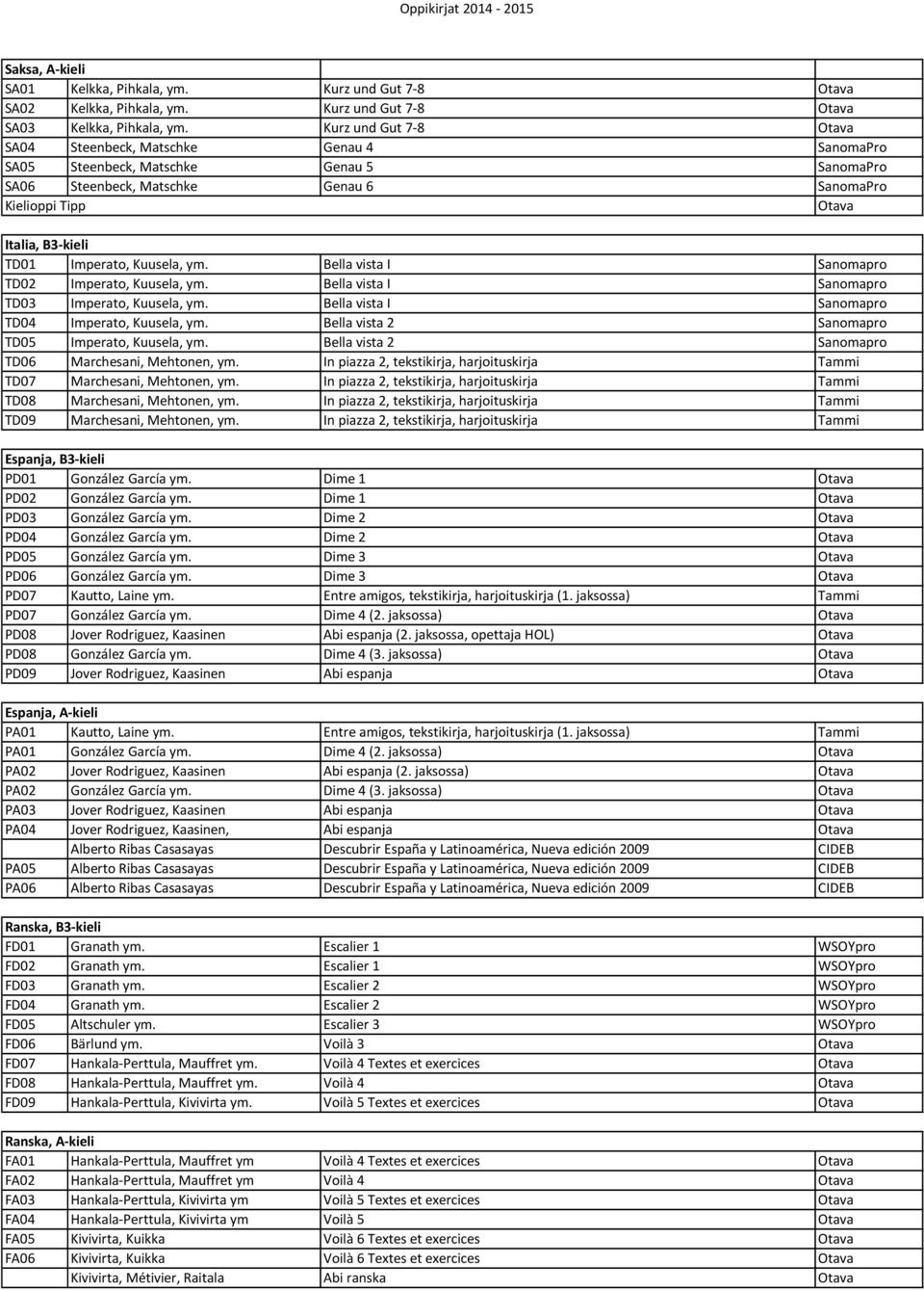 Imperato, Kuusela, ym. Bella vista I Sanomapro TD02 Imperato, Kuusela, ym. Bella vista I Sanomapro TD03 Imperato, Kuusela, ym. Bella vista I Sanomapro TD04 Imperato, Kuusela, ym.